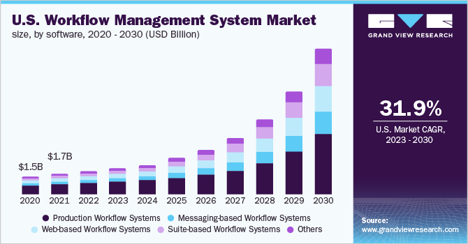 美国工作流管理系统市场规模，各组件，2018 - 2028年(1乐鱼体育手机网站入口0亿美元)
