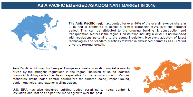 2015年，亚太成为占主导地位的市场