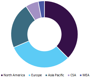 Diabetic food market 糖尿病食品市场