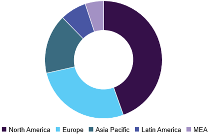 Electrodes For Medical Devices Market 医疗器械电极市场