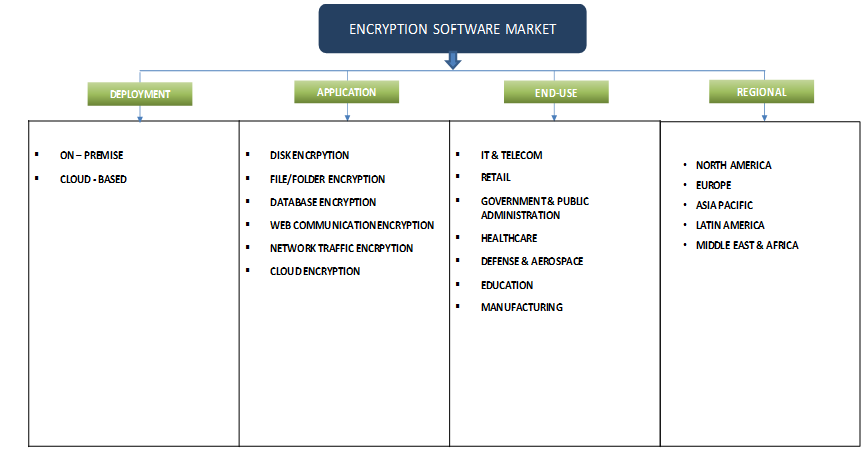 加密软件市场