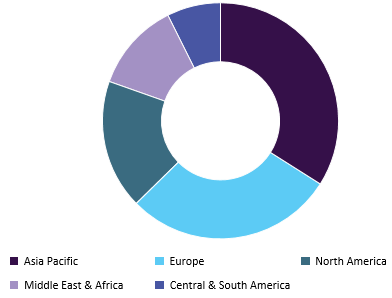 Intumescent Coatings Market 膨胀涂料市场
