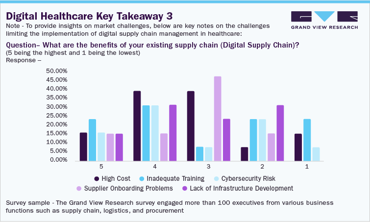 Digital Healthcare Key Takeaway 3 Digital Healthcare Key Takeaway 3