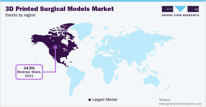 3D打印外科模型各地区市场趋势