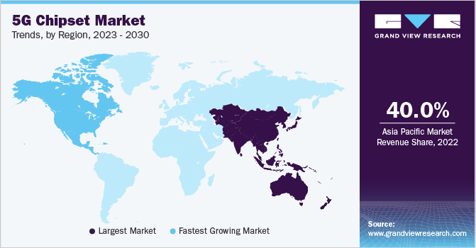 5G芯片组市场趋势，各地区，2023 - 2030