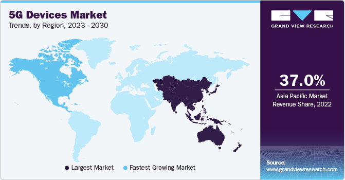 5G Devices Market  Trends, by Region, 2023 - 2030