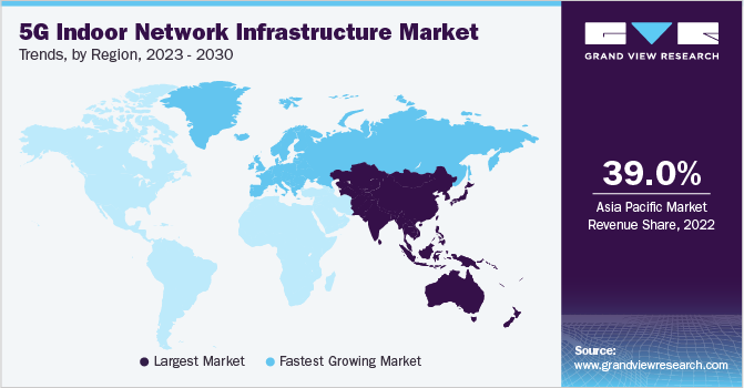 5G室内网络基础设施市场趋势，各地区，2023 - 2030
