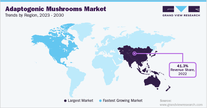 各地区适应性蘑菇市场趋势，2023 - 2030