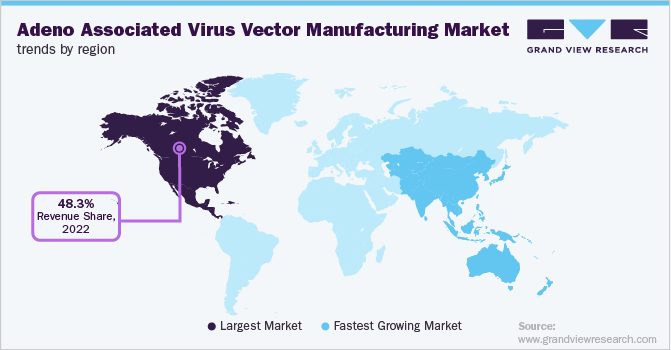 按地区划分的腺相关病毒载体制造市场趋势