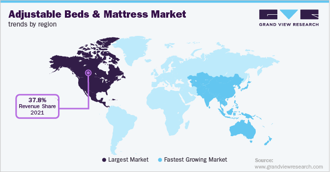 各地区可调节床和床垫市场趋势