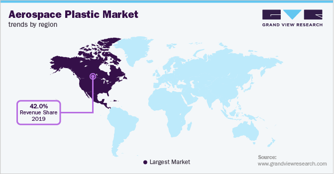 航空航天塑料市场各地区趋势