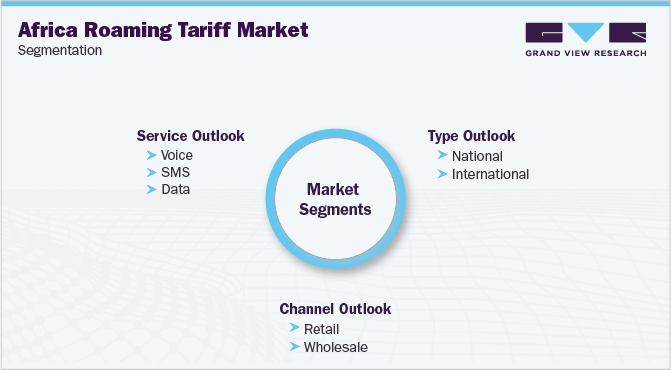 Africa Roaming Tariff Market Segmentation 非洲漫游资费市场细分