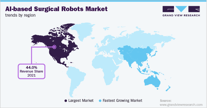 各地区人工智能手术机器人市场趋势