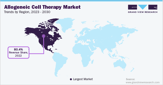 各地区异体细胞治疗市场趋势，2023 - 2030