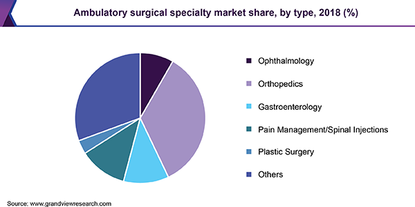 门诊外科专业市场