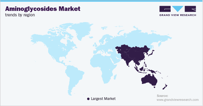 各地区氨基糖苷类药物市场趋势