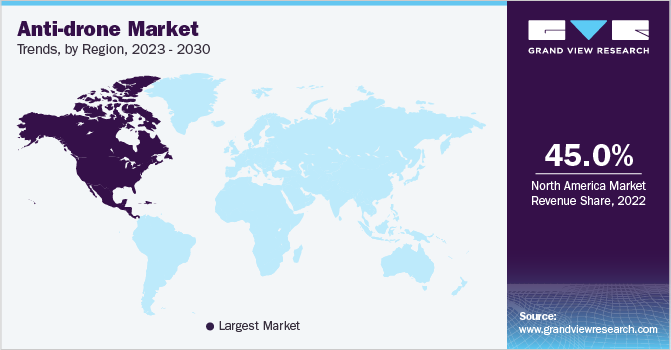 反无人机市场趋势，各地区，2023 - 2030