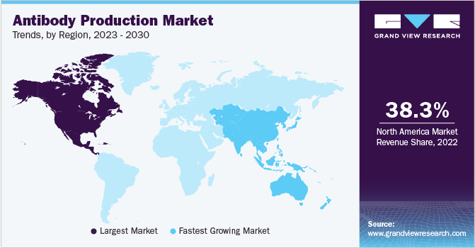 抗体生产市场趋势，各地区，2023 - 2030