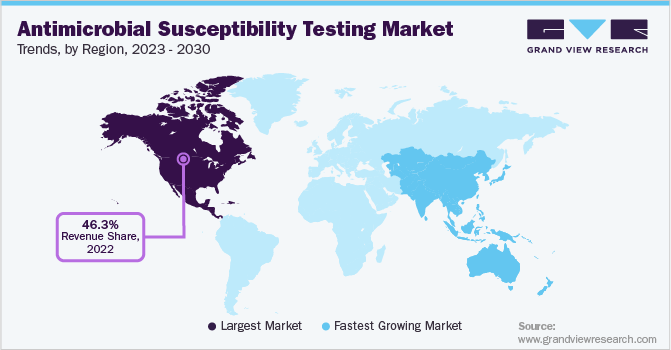 2023 - 2030年各地区抗菌药物敏感性测试市场趋势