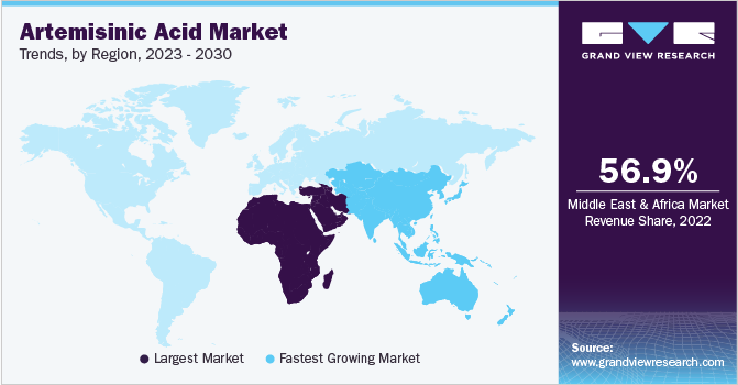 青蒿酸市场趋势，各地区，2023 - 2030