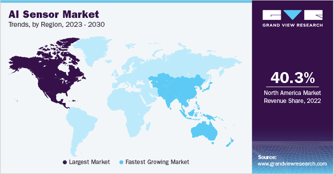 人工智能(AI)传感器市场趋势，各地区，2023 - 2030