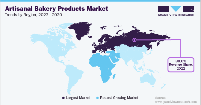 手工烘焙产品市场趋势，各地区，2023 - 2030