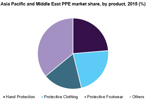 亚太及中东地区个人防护用品市场