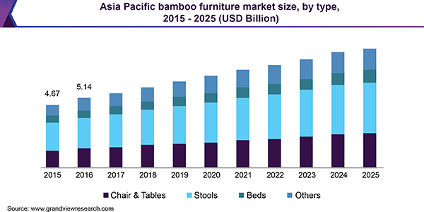 亚太竹木家具市场