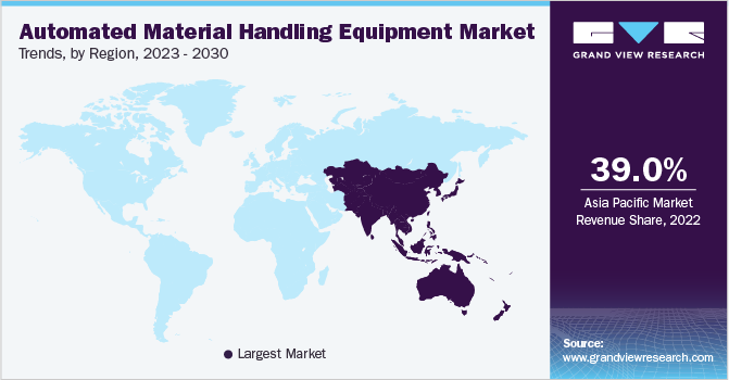 自动化物料搬运(AMH)设备市场趋势，各地区，2023 - 2030