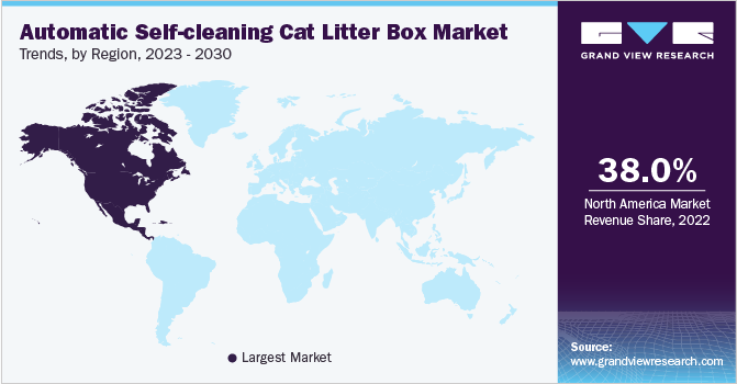自动自洁猫砂盒市场趋势，各地区，2023 - 2030
