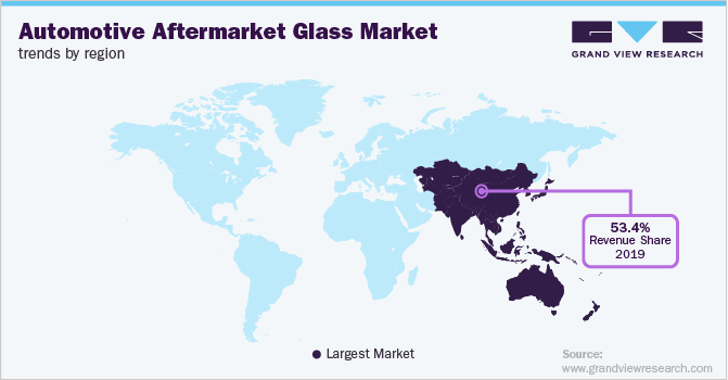 各地区汽车售后市场玻璃市场趋势
