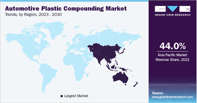 汽车塑料复合材料市场趋势，各地区，2023 - 2030