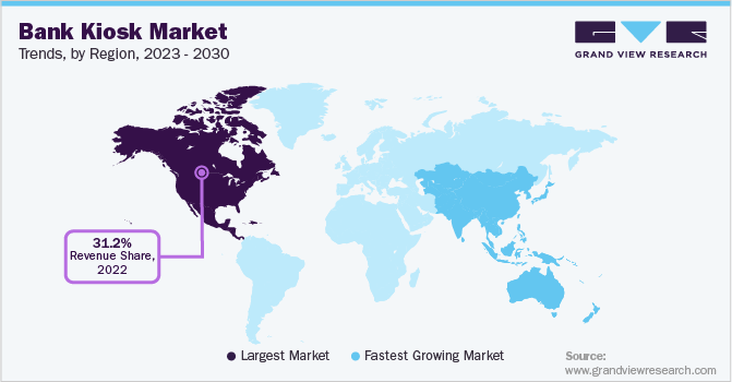 各地区银行Kiosk市场趋势，2023 - 2030