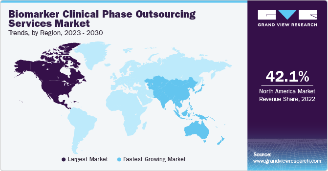 Biomarker Clinical Phase Outsourcing Services Market Trends by Region, 2023 - 2030