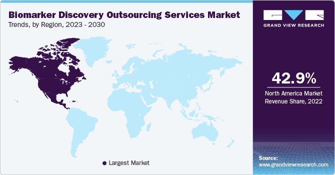 Biomarker Discovery Outsourcing Services Market Trends by Region, 2023 - 2030