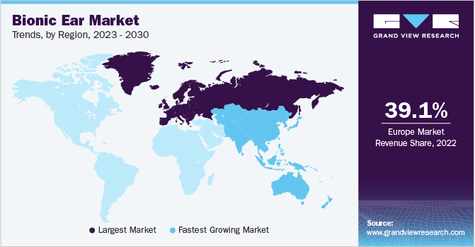 仿生耳市场趋势，各地区，2023 - 2030