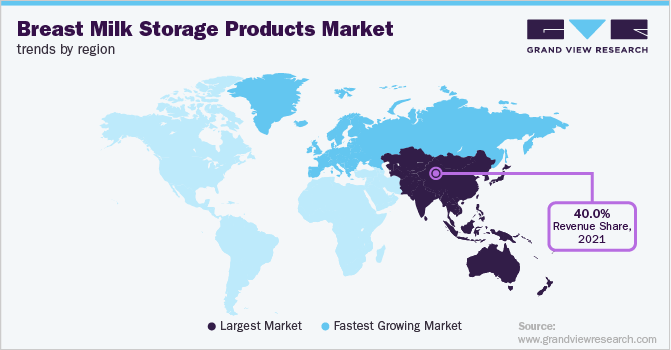 Breast Milk Storage Products Market Trends by Region 各地区母乳储存产品市场趋势