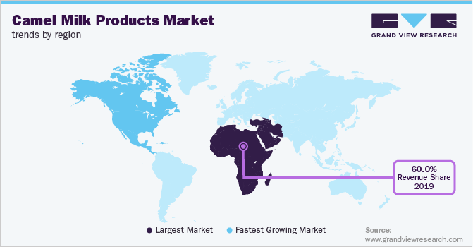 各地区骆驼乳产品市场趋势