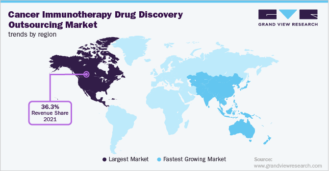 癌症免疫治疗药物研发外包市场趋势