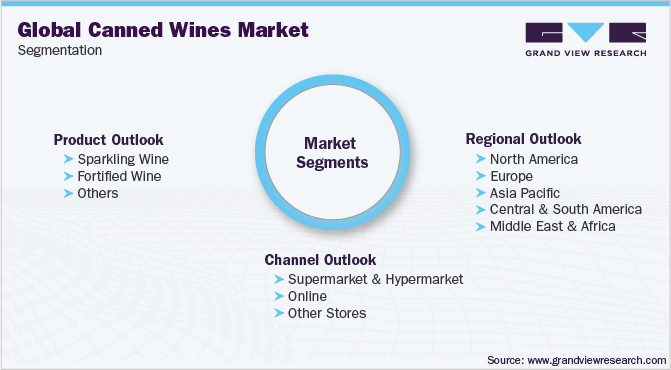 全球罐装葡萄酒市场细分