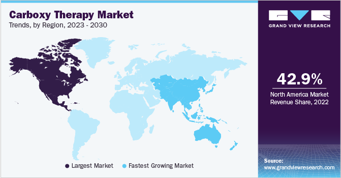 Carboxy Therapy Market Trends, by Region, 2023 - 2030 羧基治疗市场趋势,各地区,2023 - 2030