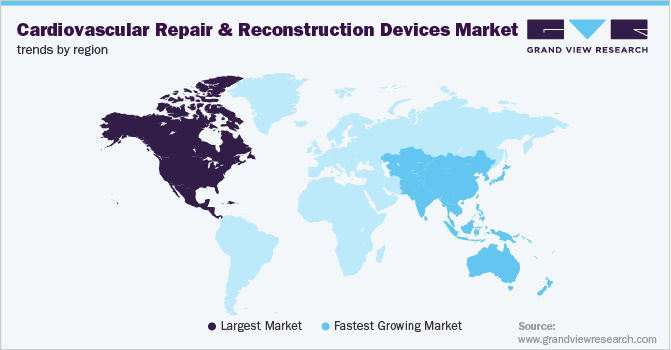各地区心血管修复和重建器械市场趋势