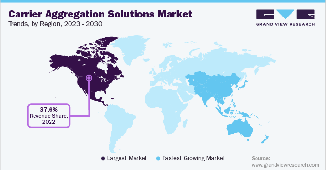 各地区载波聚合解决方案市场趋势，2023 - 2030