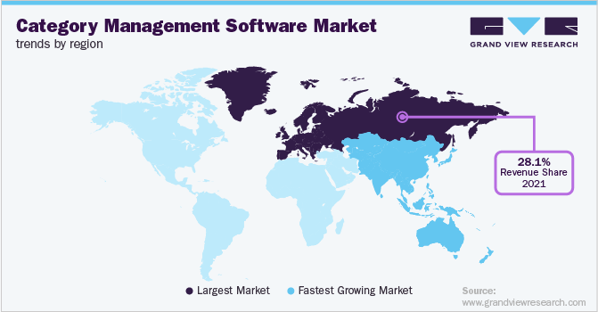 按地区分类管理软件市场趋势