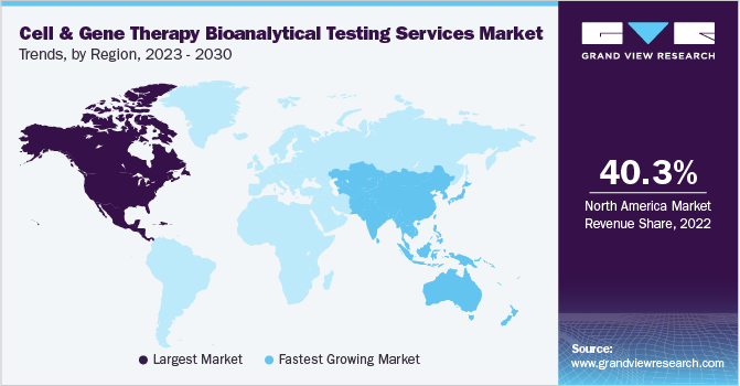 细胞与基因治疗生物分析测试服务市场趋势，各地区，2023 - 2030