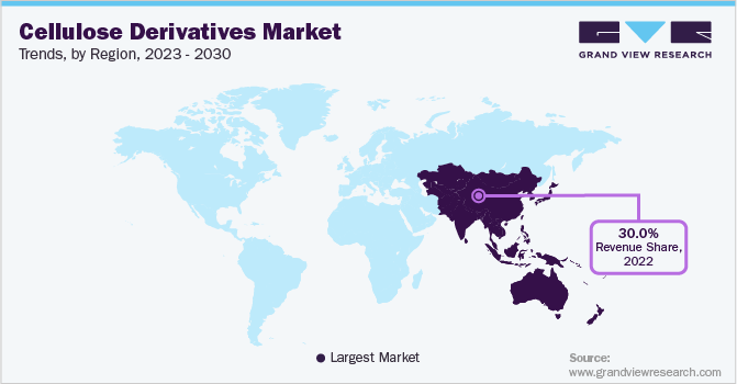 纤维素衍生物市场趋势，各地区，2023 - 2030