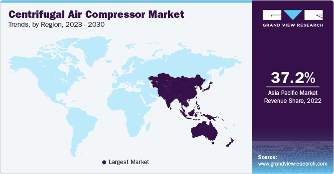 Centrifugal Air Compressor Market Trends by Region, 2023 - 2030