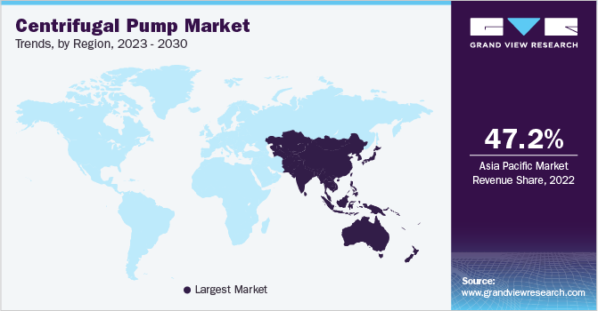 2023 - 2030年各地区离心泵市场趋势