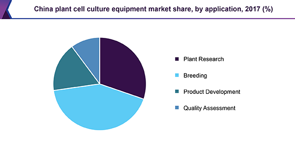 中国植物细胞培养设备市场