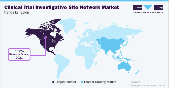 各地区临床试验调查站点网络市场趋势
